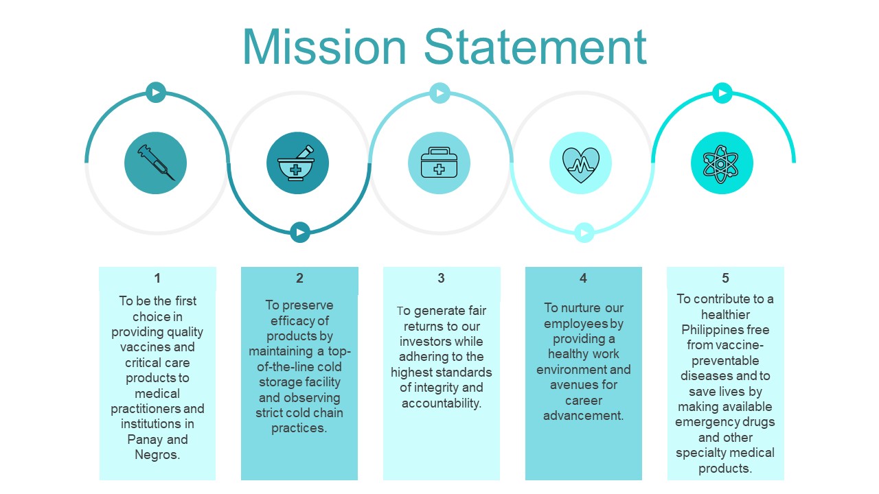 Mission Statement - Vaximax Marketing Ventures Inc.